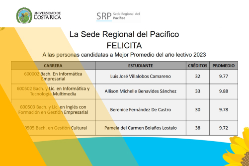 Personas candidatas a mejor promedio del año lectivo 2023